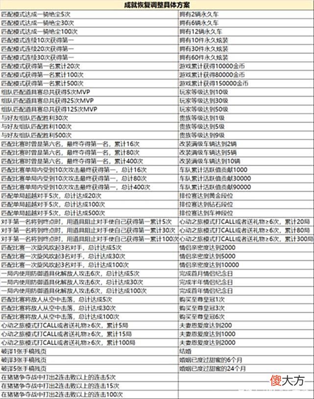 【游戏世界】小橘子答疑第31期！近期重点优化已送达~