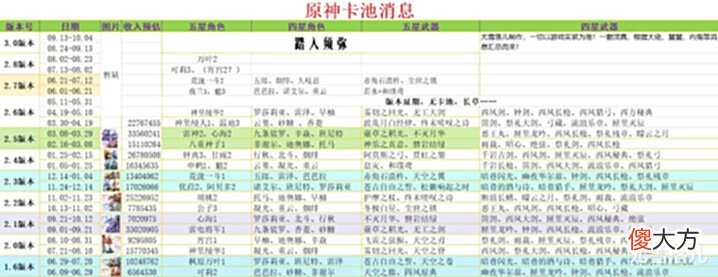 【游戏迷】原神资讯: 下版本卡池预测, 上半夜兰, 下半烟绯+荒泷一斗?