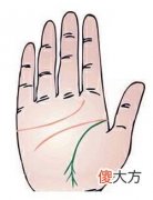 生命线末端有分叉手相图解