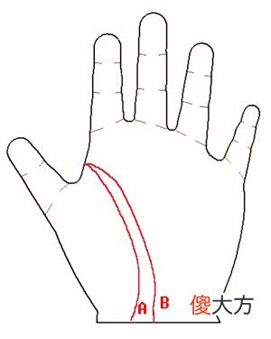 手相图解-你会嫁入豪门做少奶奶吗？