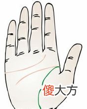 手相图解-生命线断开代表什么