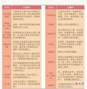 【爱历史】俄罗斯是战斗民族？德意志是战斗民族？历史告诉我们美利坚才是！