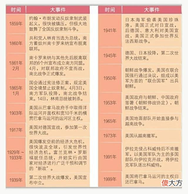 【爱历史】俄罗斯是战斗民族？德意志是战斗民族？历史告诉我们美利坚才是！