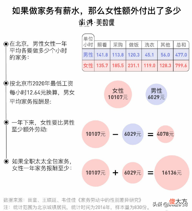 全职太太亏了多少 全职太太赔偿
