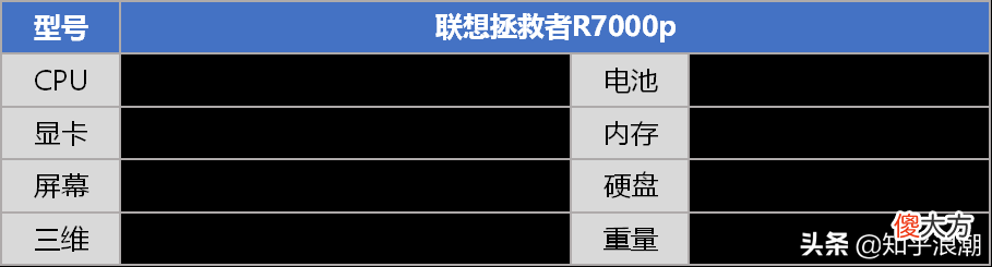 视频剪辑笔记本电脑选购攻略 适合视频剪辑的笔记本电脑