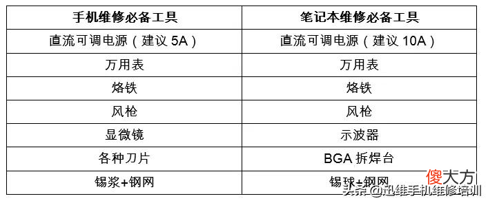 手机笔记本维修工具揭秘 手机主板维修工具