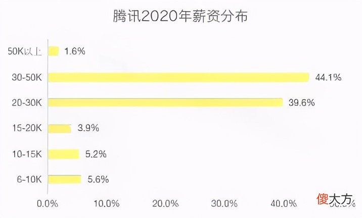 告诉你什么是运营 到底什么是运营