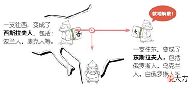 【爱历史】南斯拉夫的解体, 欧美推波助澜是表因, 真实原因是这样的