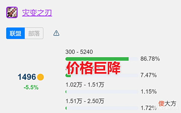 【游戏世界】魔兽世界TBC: 狂暴战破防瞬间, 灾变之刃被顶7000G, 防骑遭OT