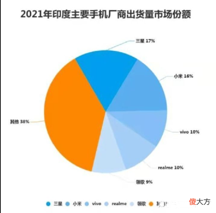 三星手机失去了中国市场 三星手机在中国市场的现状