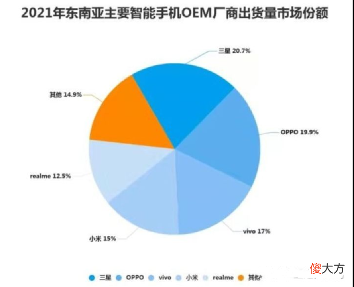 三星手机失去了中国市场 三星手机在中国市场的现状