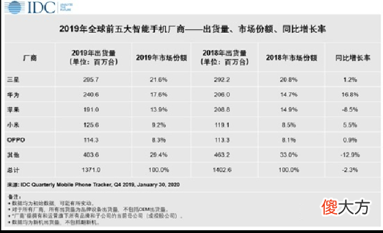 三星手机失去了中国市场 三星手机在中国市场的现状