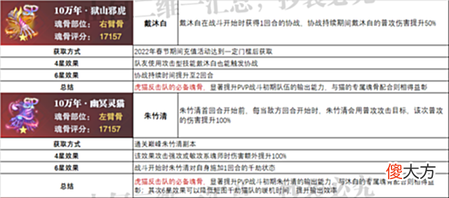 【游戏迷】魂师对决：全专属魂骨汇总分析！大家抽到水冰儿和阿银了没？