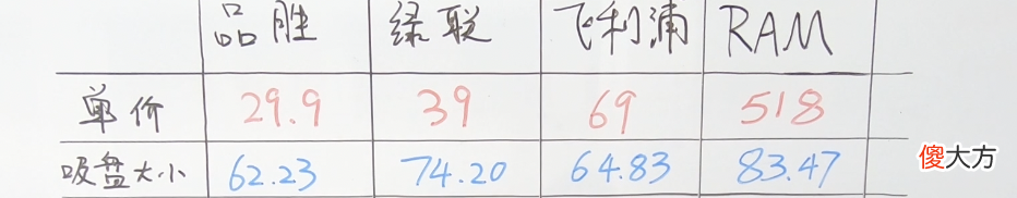 同样是手机支架 手机支架结构