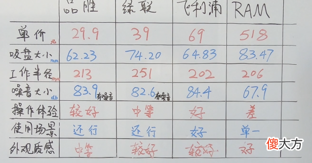 同样是手机支架 手机支架结构