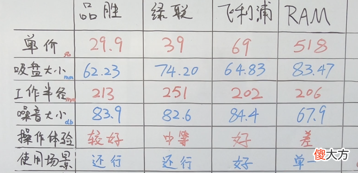 同样是手机支架 手机支架结构