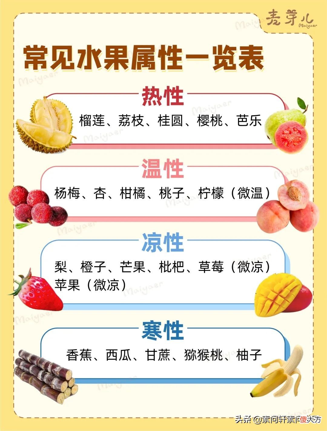 食物的温热寒凉 食物的温热寒凉平