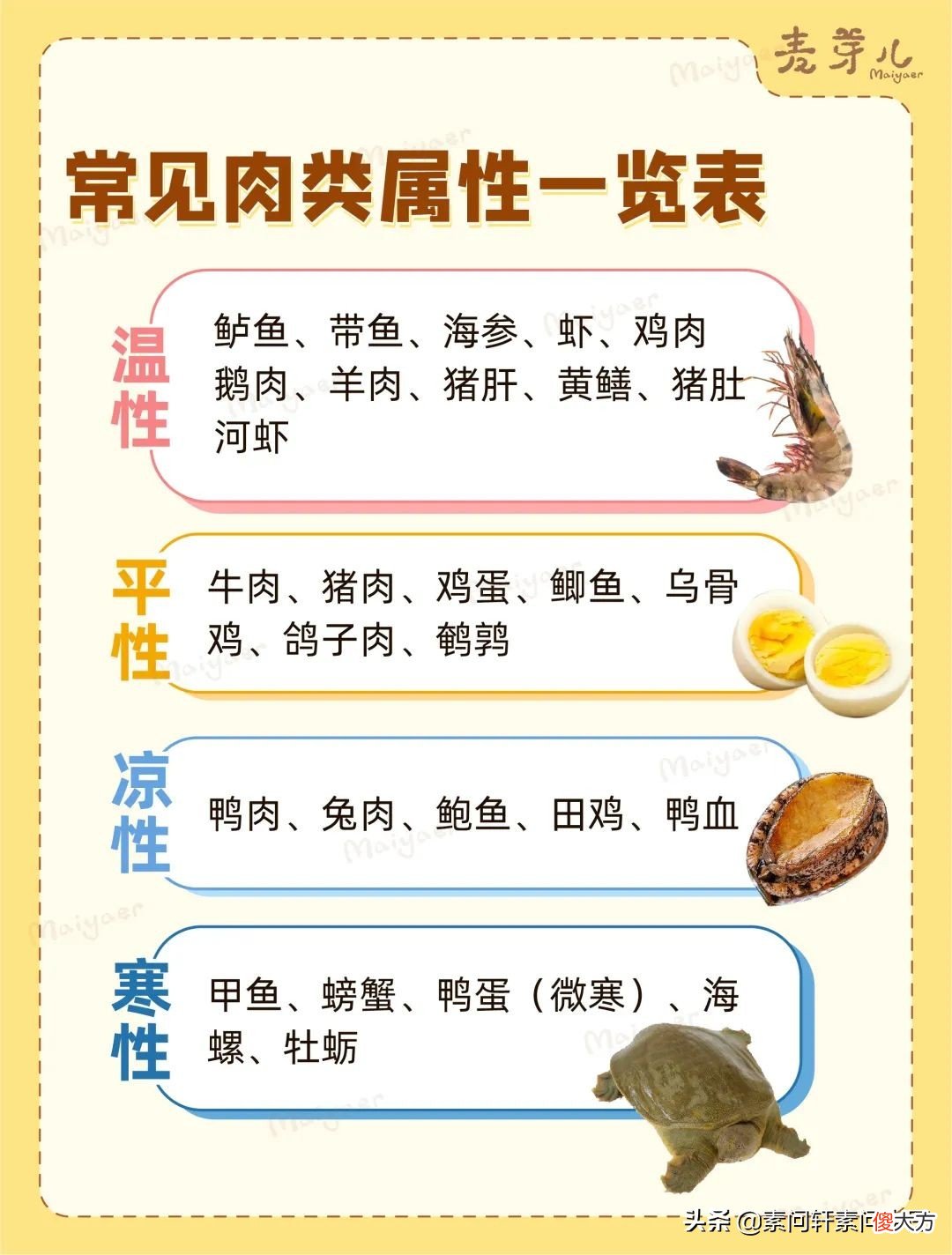 食物的温热寒凉 食物的温热寒凉平