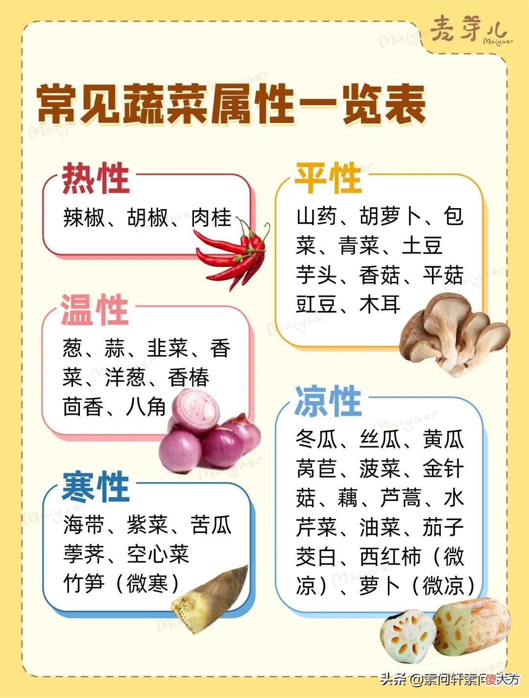 食物的温热寒凉 食物的温热寒凉平
