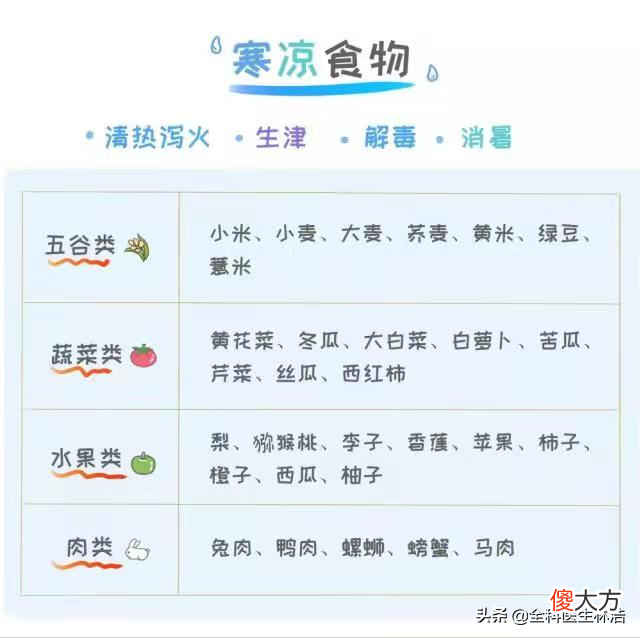 这些食物你真的吃对了吗 这些食物能吃吗ppt