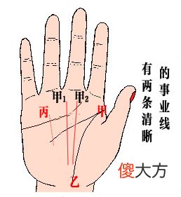 两条事业线，有两条清晰的事业线说明了什么？