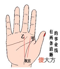 两条事业线，有两条清晰的事业线说明了什么？