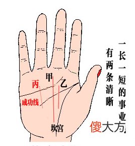 两条事业线，有两条清晰的事业线说明了什么？