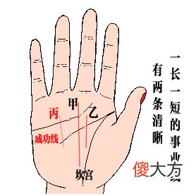 两条事业线，有两条清晰的事业线说明了什么？