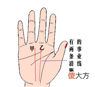 两条事业线，有两条清晰的事业线说明了什么？