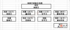 【爱历史】东汉皇帝的舅舅们之开启乱世的舅舅