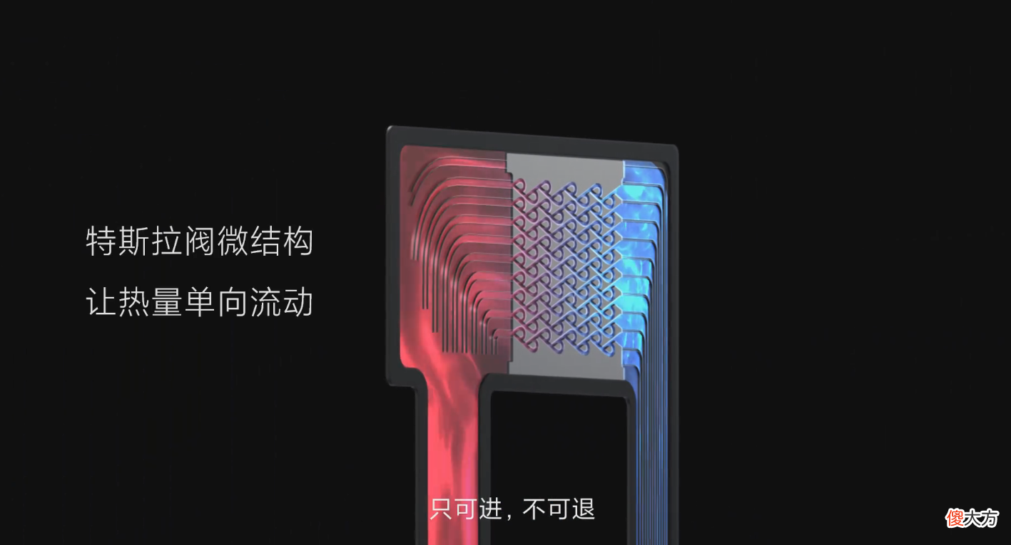 这套环形冷泵散热技术强在哪
