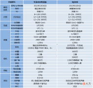 同为游戏手机 手机主机游戏