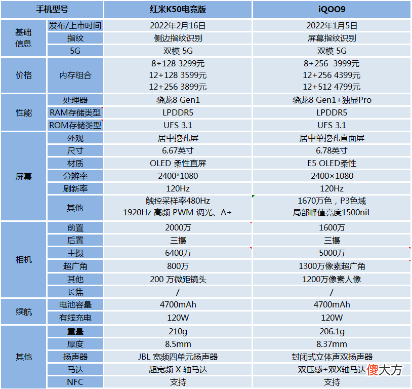 同为游戏手机 手机主机游戏