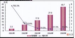 你都玩过哪些 你都玩过哪些游戏
