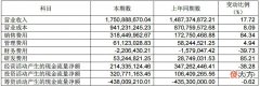 2021年飞科电器的变化