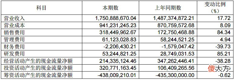 2021年飞科电器的变化