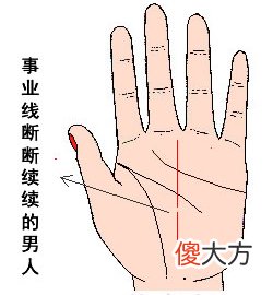 男人事业线预示一生的富贵