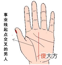 男人事业线预示一生的富贵