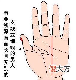 男人事业线预示一生的富贵