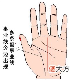 男人事业线预示一生的富贵
