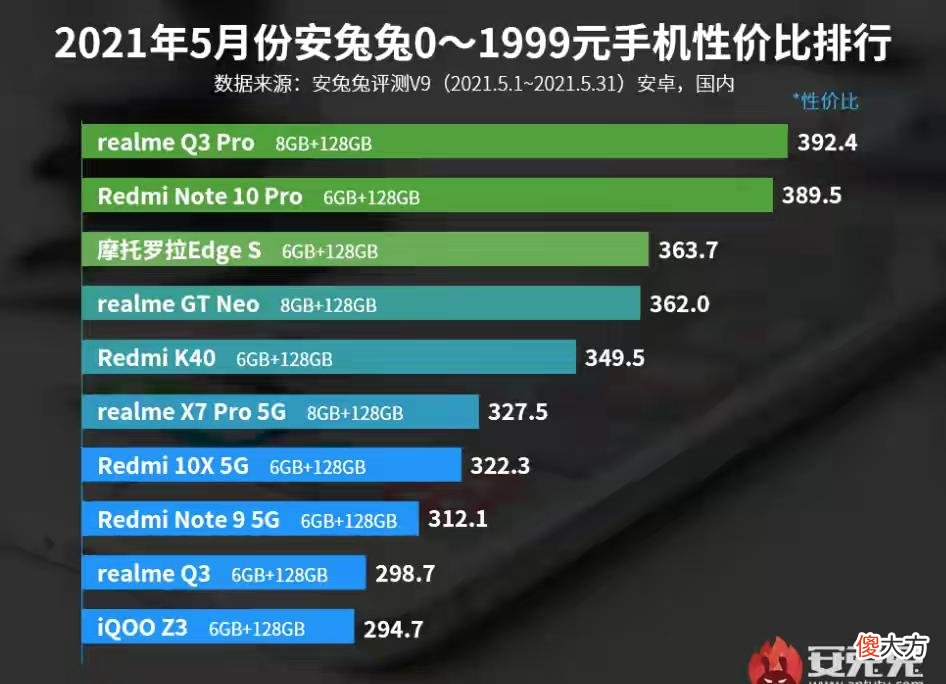学生党考后最适合的手机 学生党适合用什么手机
