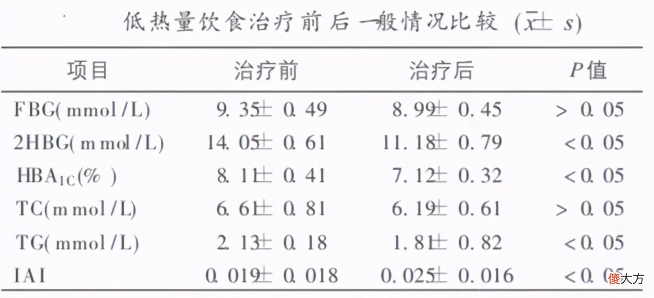 到底能不能吃花生 能吃花生吗?