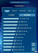 为什么苹果的产品卖得贵 苹果为什么越来越贵