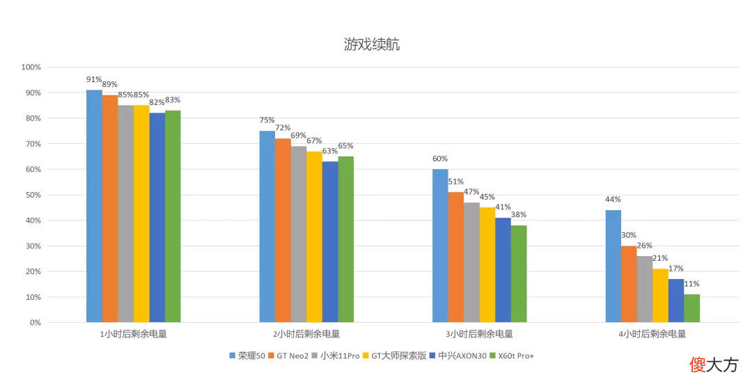 3000元能买到拍照这么强的手机 3500以内拍照好的手机