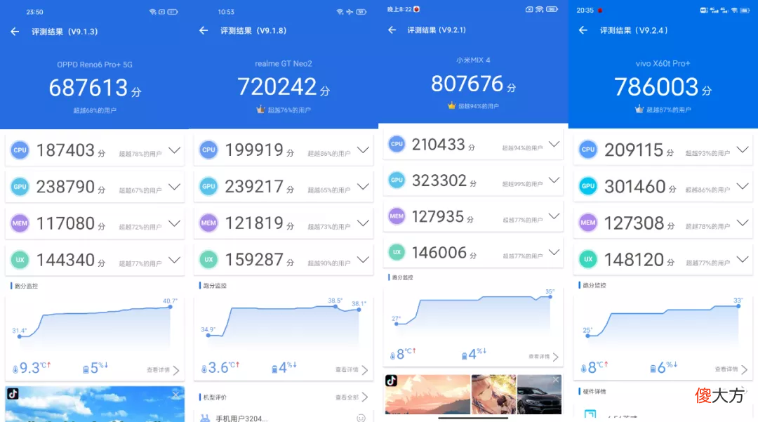 3000元能买到拍照这么强的手机 3500以内拍照好的手机