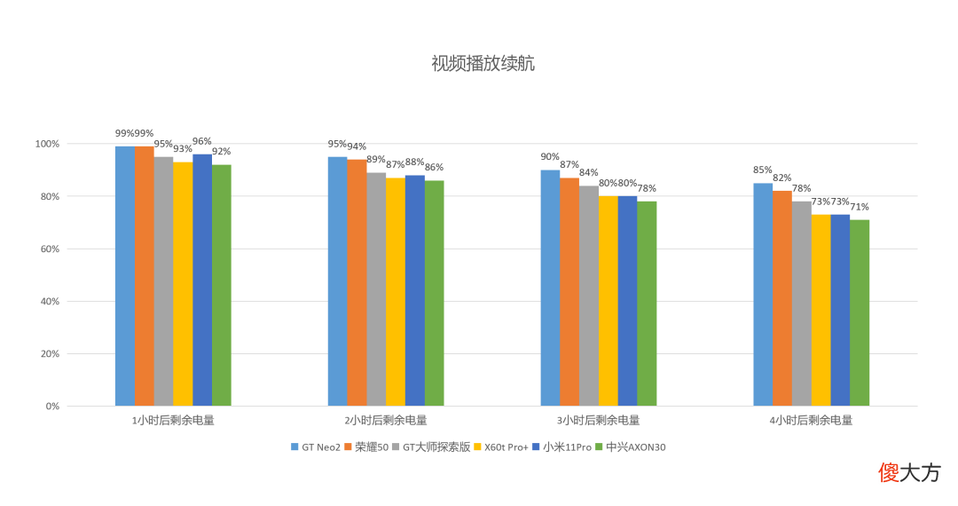 3000元能买到拍照这么强的手机 3500以内拍照好的手机