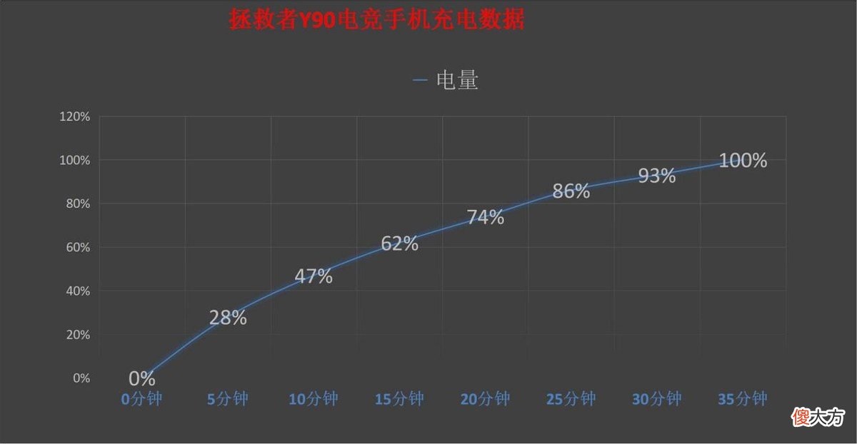 最强游戏手机来了 最新的游戏手机