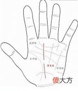 事业线的中间间断出现缺口好不好？