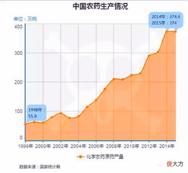 为什么很难见到本土麻雀了 为什么现在见不到麻雀了
