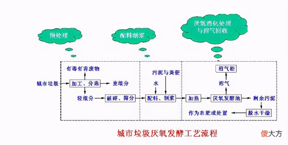 你知道可降解塑料袋应该扔到什么垃圾桶 塑料袋扔到可回收垃圾桶